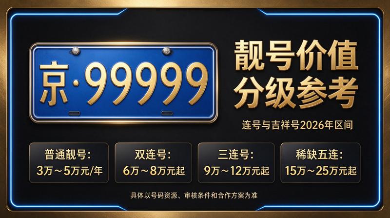 北京租电车指标三年多少钱相关业务展示图